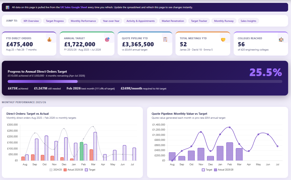 Matrix TSL KPI Overview Dashboard